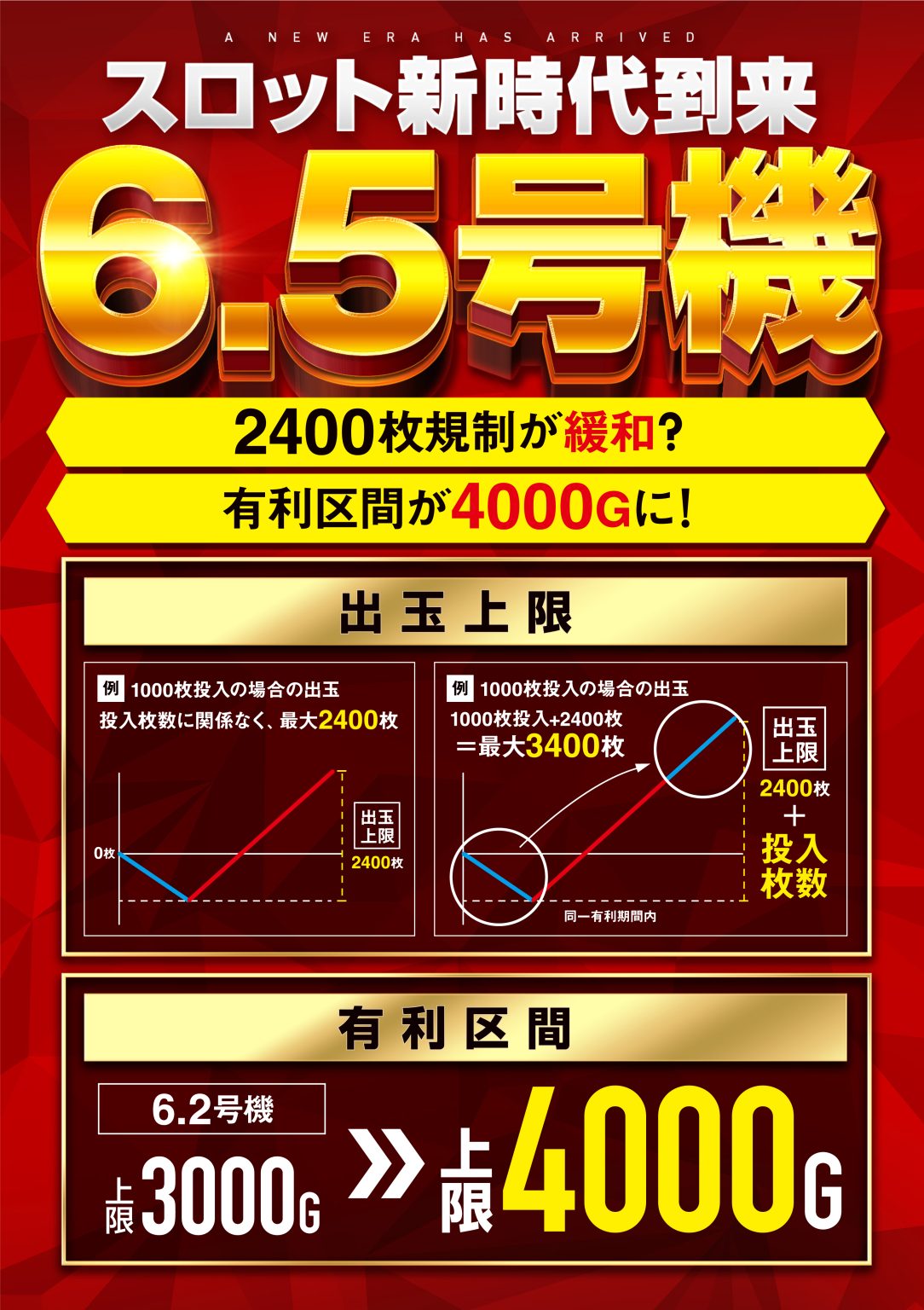220630